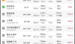 微信公众号娱乐吃瓜号,吃瓜群众必看幕后故事